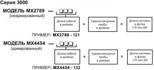 cable order metrix 3000 MX2789