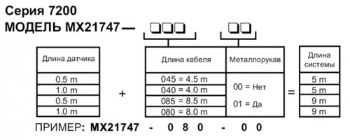 cable order Metrix 7200