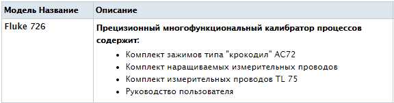 Комплект Fluke 726