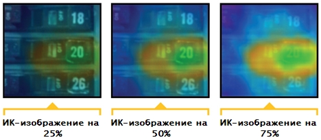Регулировка прозрачности Fluke VT02