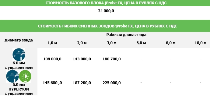 цена комплект JProbe FX стоимость видеоэндоскопа JProbe FX