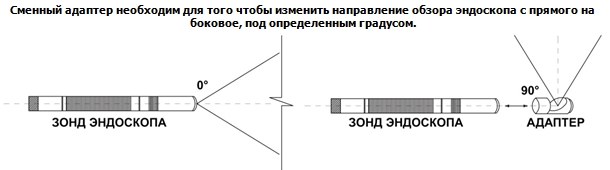 дополнительная насадка с зеркалом бокового обзора адаптер для эндоскопа