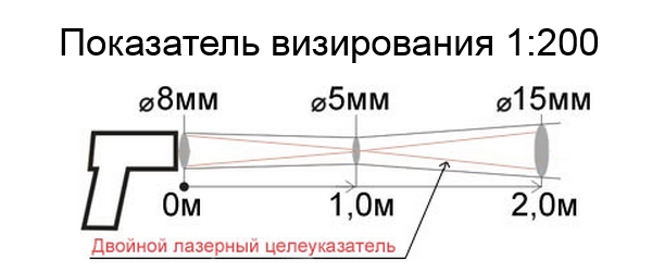 Пирометр Кельвин Компакт 1600 Пирометр Кельвин Компакт 1600