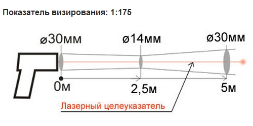 показатель визирования пирометра кельвин компакт пирометр кельвин компакт 200/175 км40