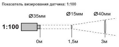показатель визирования