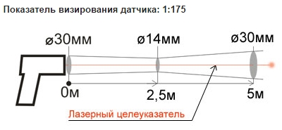 показатель визирования