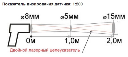 показатель визирования 1:200 оптическое соотношение Кельвина компакт д1600