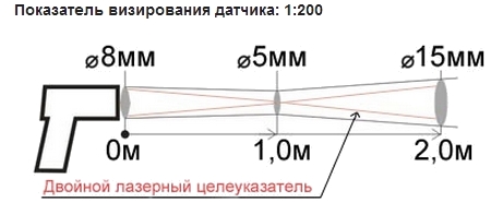 показатель визирования Кельвин компакт д2300