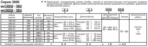 order Metrix 3000