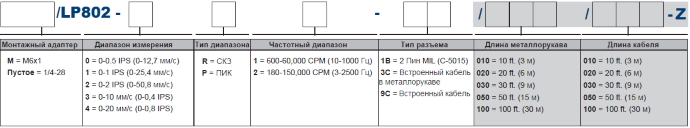 таблица заказа датчика вибрации порядок заказа CTC LP802