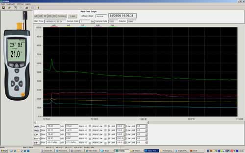 Программное обеспечение PCE-320 ПО PCE-320