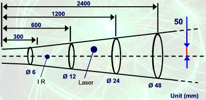 Термометр PCE-889 пирометр PCE-889