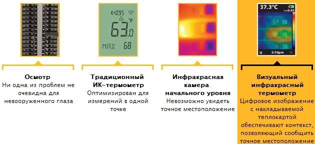 сравнение пирометра тепловизора и визуального термометра