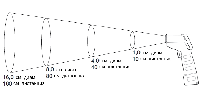 Пирометр Wohler IR Temp 210 Пирометр Wohler IR Temp 210