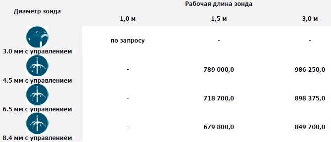 купить jProbe XL
