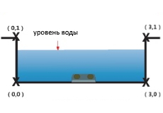 прямоугольный канал