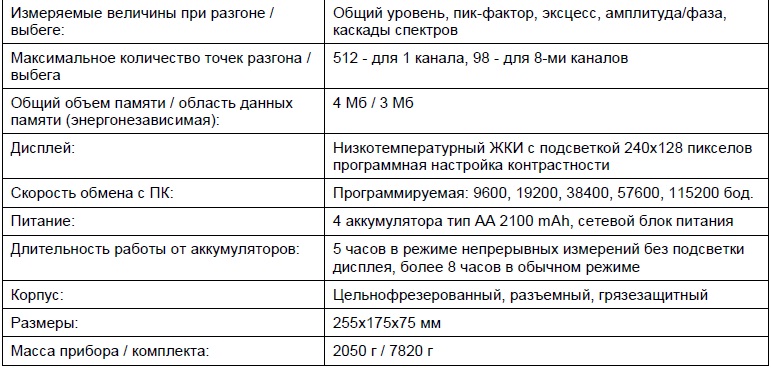 Характеристики виброанализатора ТОПАЗ-В