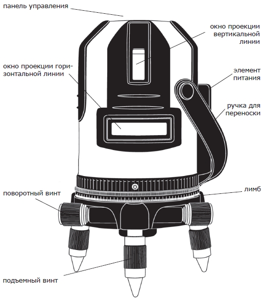уровень RGK UL-44W